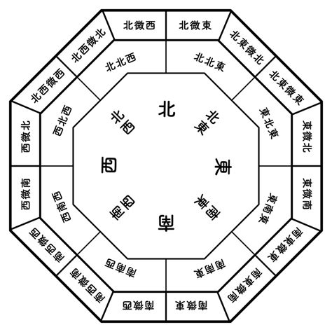 風水 南|【風水】南と相性がよい色は？運気＆部屋別の開運ポ。